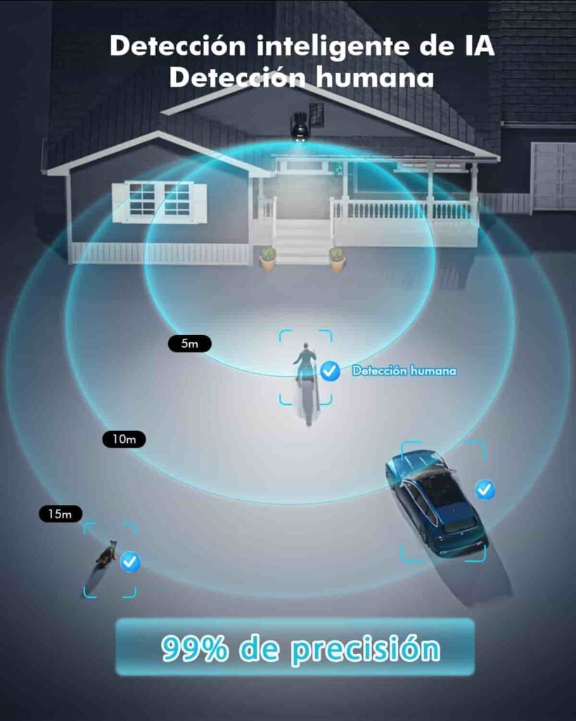 Detección humana mediante Inteligencia Artificial de la cámara de vigilancia Yesyamo hasta 15 metros con precisión de 99%